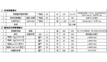 冷庫安裝報(bào)價(jià)方案及流程是怎么樣的？